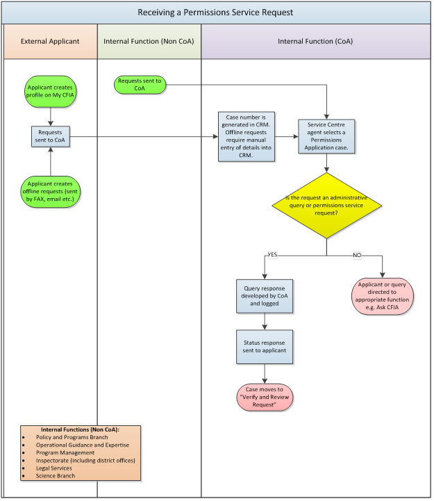 Figure 1. Description follows.