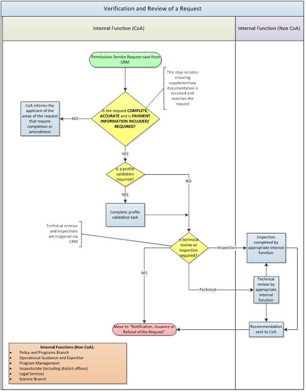 Figure 2. Description follows.
