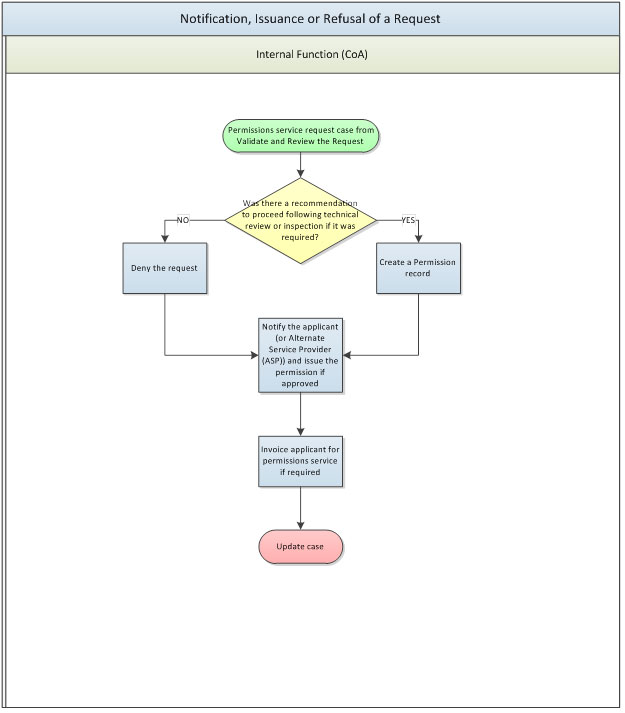 Figure 3. Description follows.