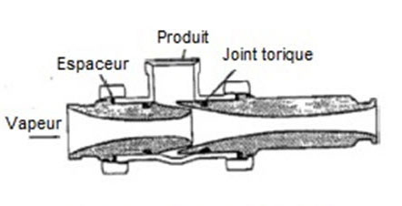 Ce schéma représente un injecteur de type Cherry Burrell indiquant l'entrée de vapeur, l'entrée de produit, l'emplacement de l'espaceur et du joint torique