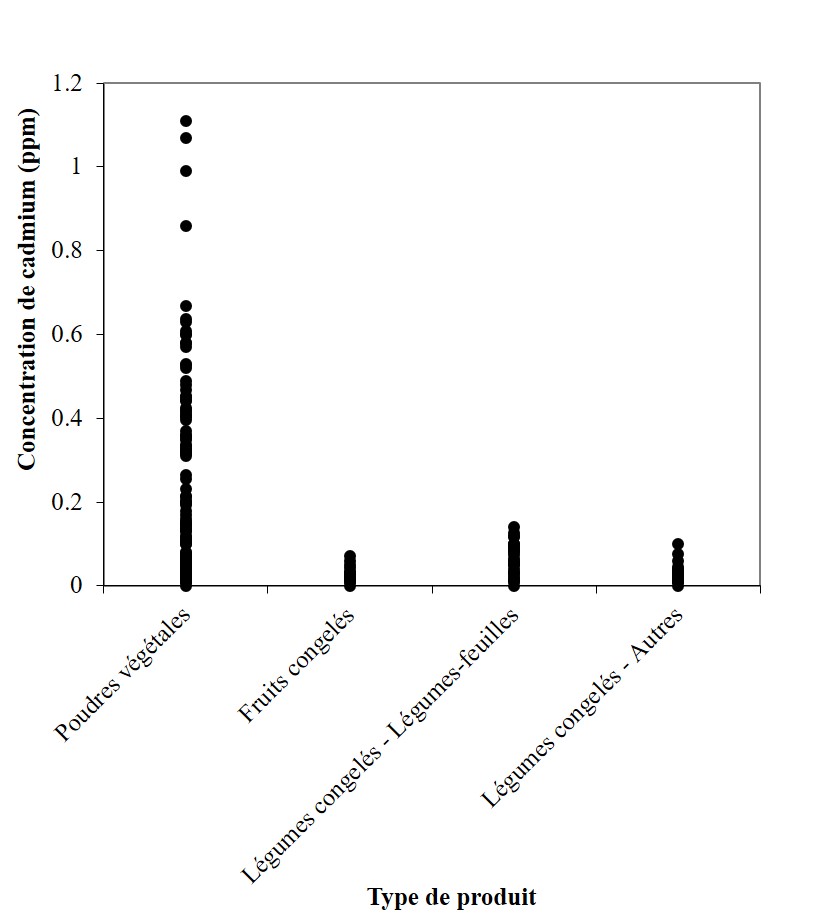 Figure 2. Description ci-dessous.