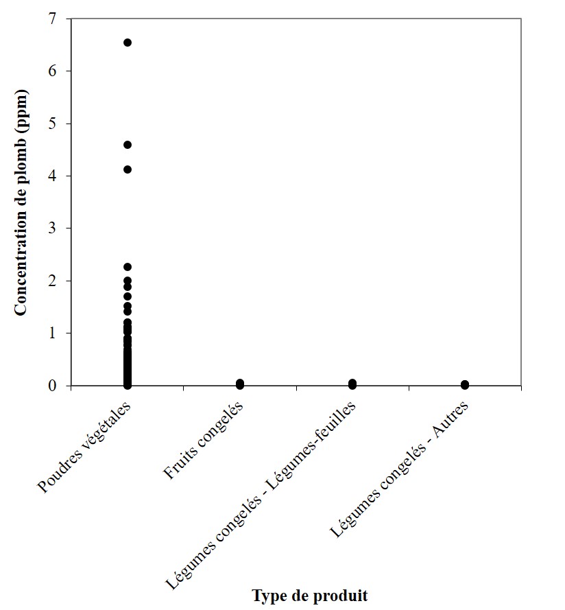 Figure 3. Description ci-dessous.