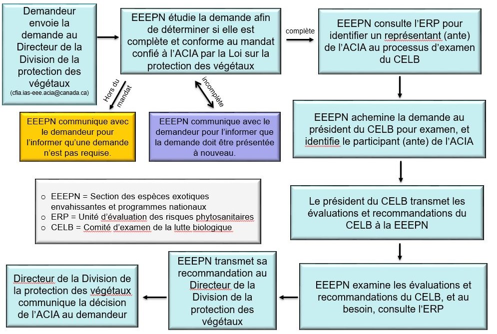 Photo - Processus d'examen et d'évaluation de la pétition. Description ci-dessous.