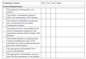 Description of Canadian Food Inspection Evaluation Checklist