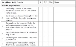 Description of Canadian Food Inspection Surveillance Audit Checklist