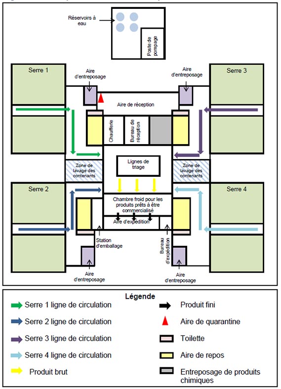 Figure 3 : Exemple de carte de lieu de production. Description ci-dessous.