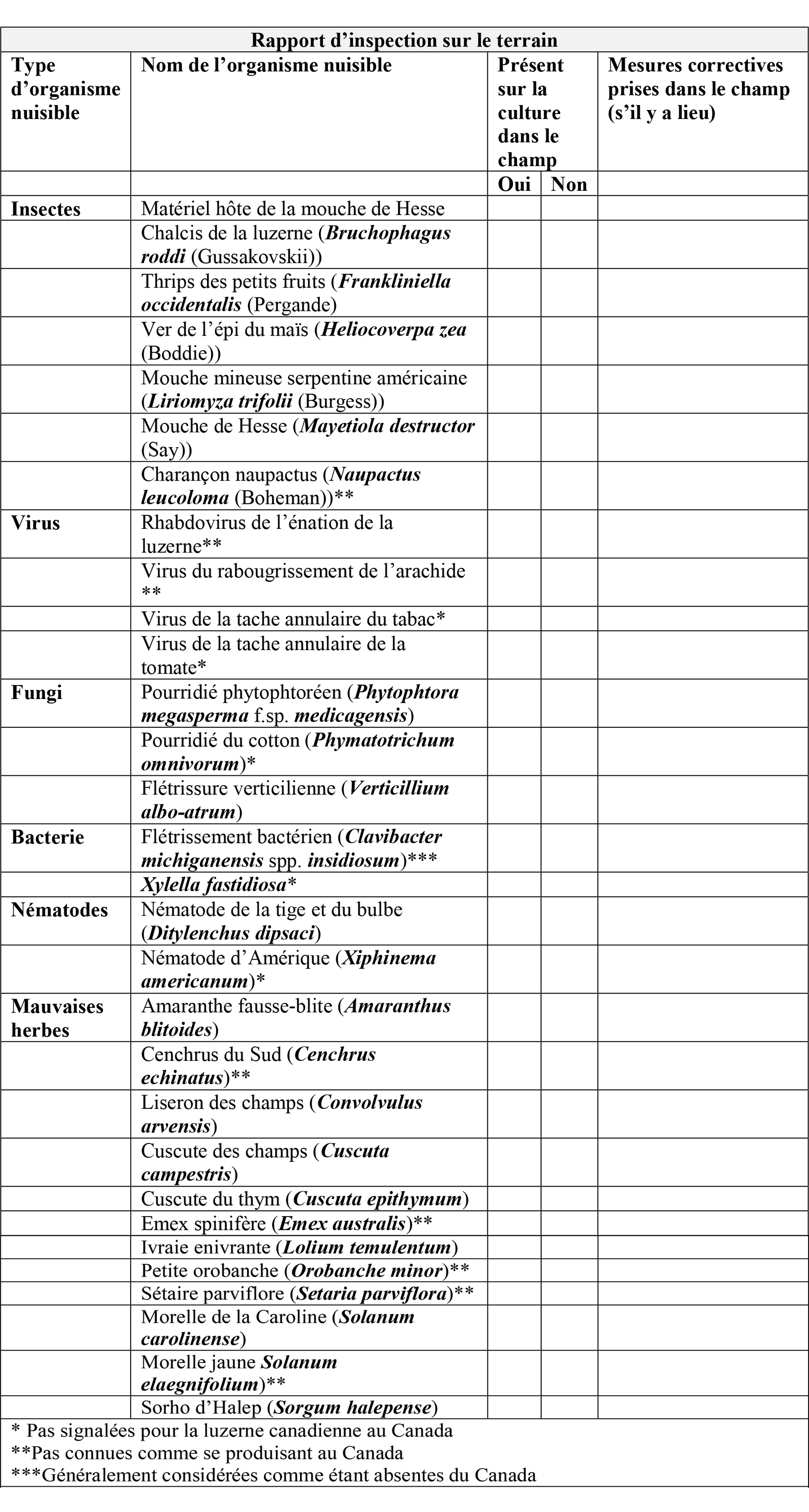 Rapport d'Inspection sur le terrain (partie 2 de 3). Description ci-dessous