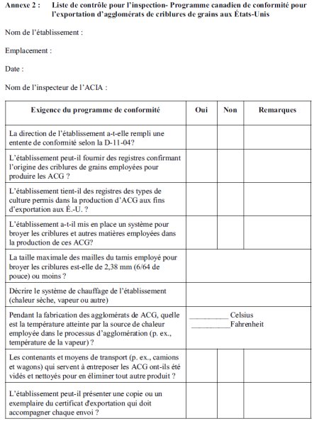 Annexe 2 - Liste de contrôle pour l'inspection. Description ci-dessous.