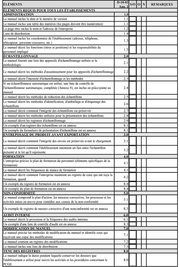 Annexe 3 : Liste de contrôle pour la révision du manuel. Description ci-dessous.