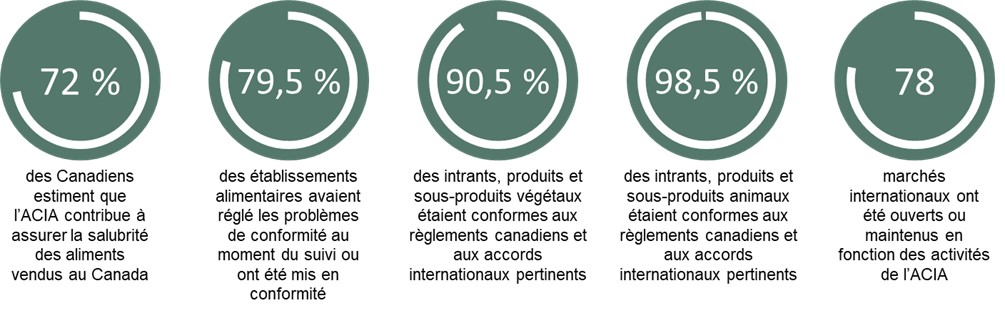 Infographie 1. Description ci-dessous.