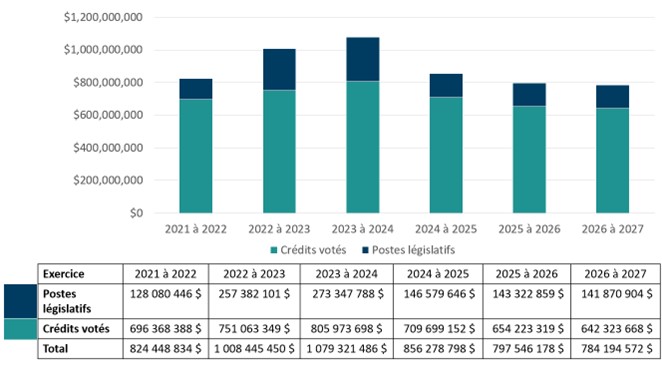 Graphique 1. Description ci-dessous.