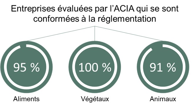 Infographie 2. Description ci-dessous.
