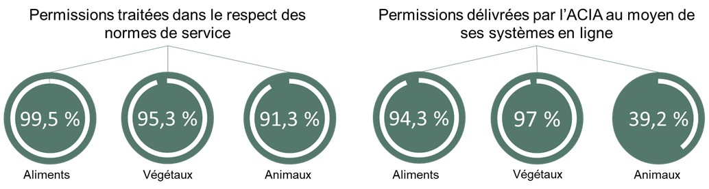 Infographie 3. Description ci-dessous.
