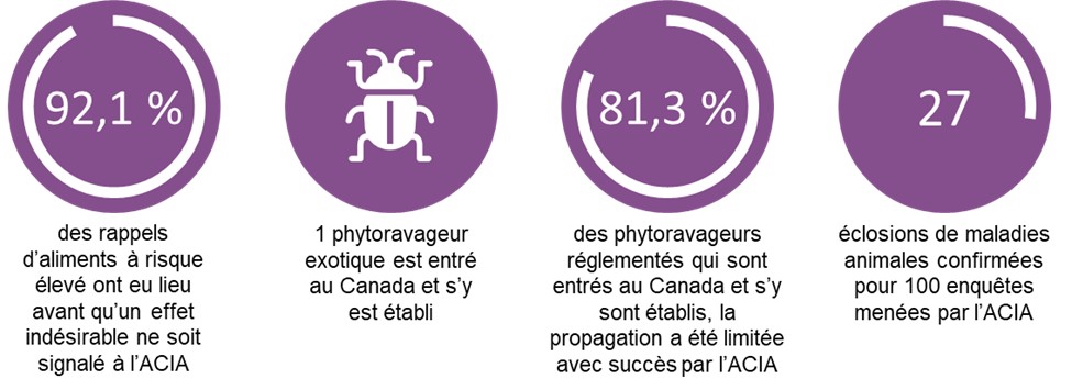 Infographie 5. Description ci-dessous.