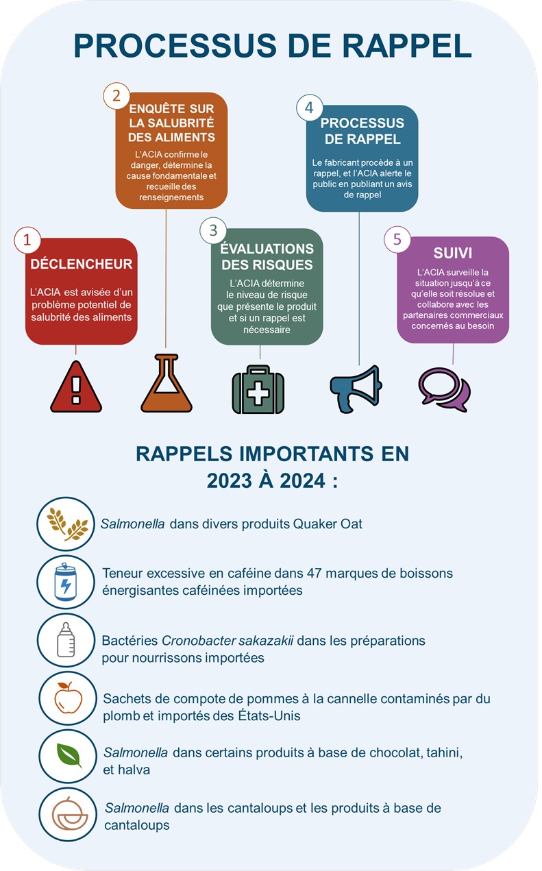 Figure 2. Description ci-dessous.