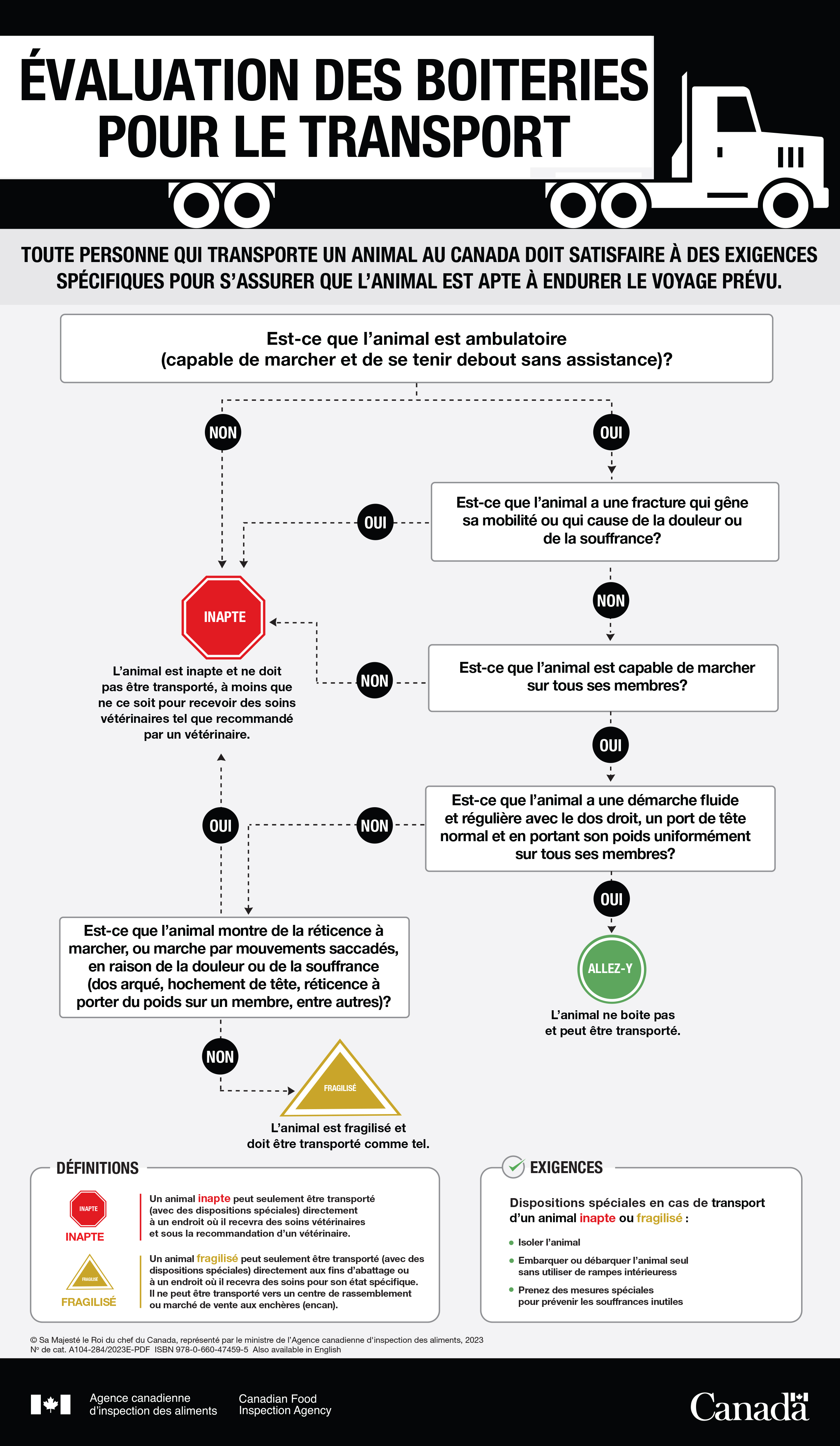 Évaluation des boiteries pour le transport - description ci-dessous