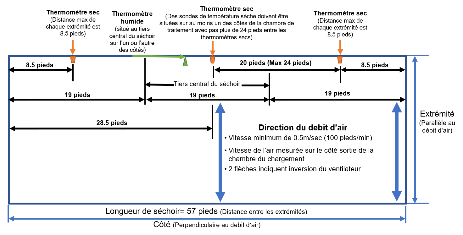 Option A ou E. Description ci-dessous.