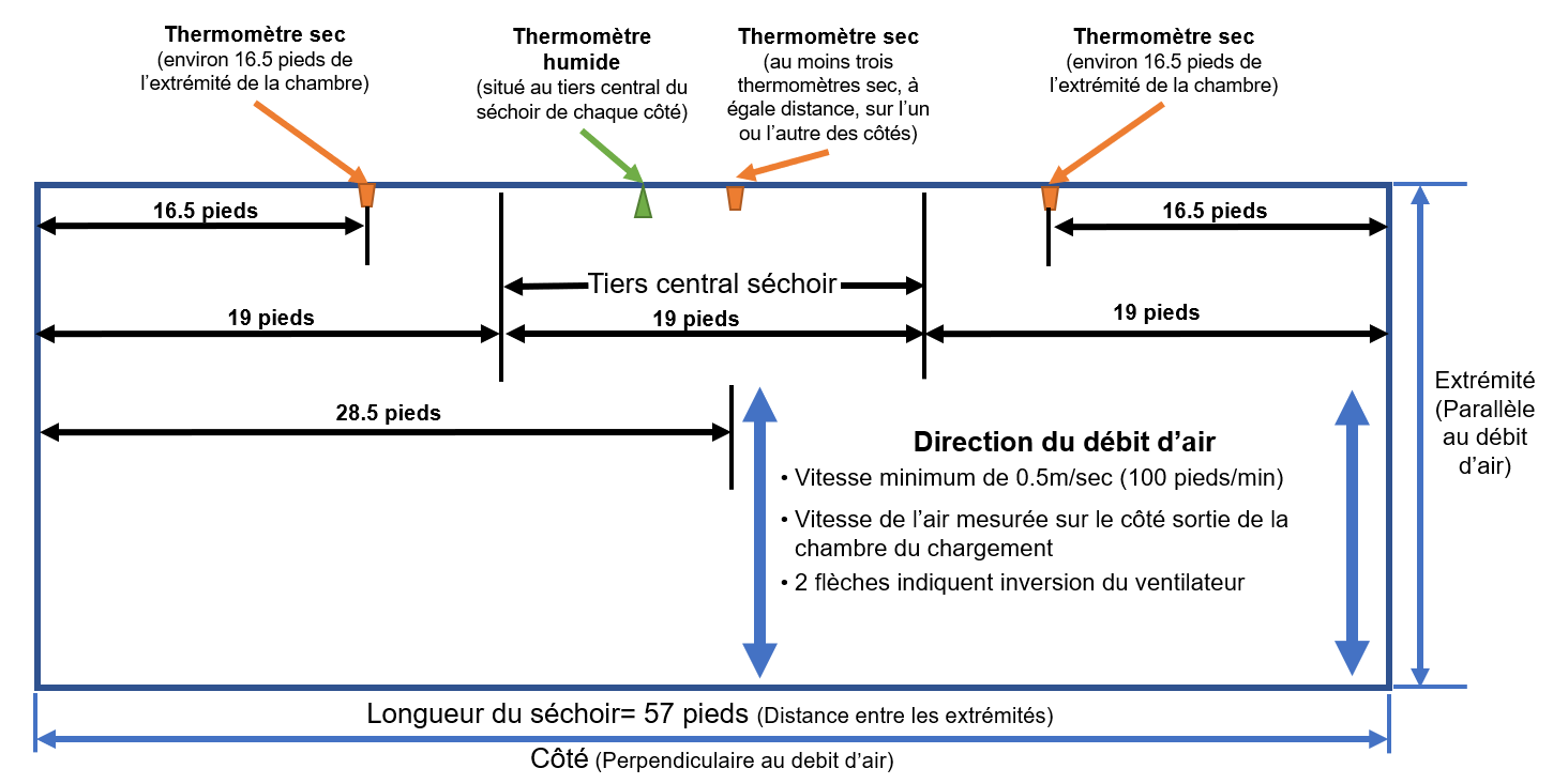Option B-1-sh ou F-1. Description ci-dessous.