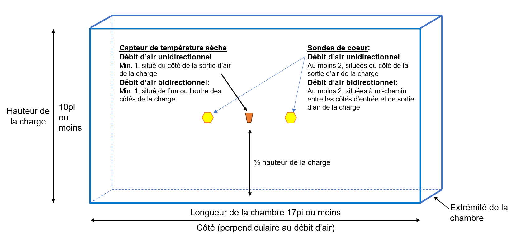 Chambre de chauffage à zone unique (vue de côté)