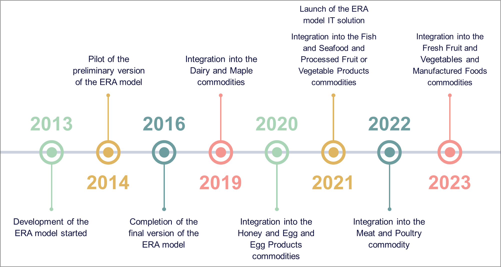 Figure 1. Description follows.