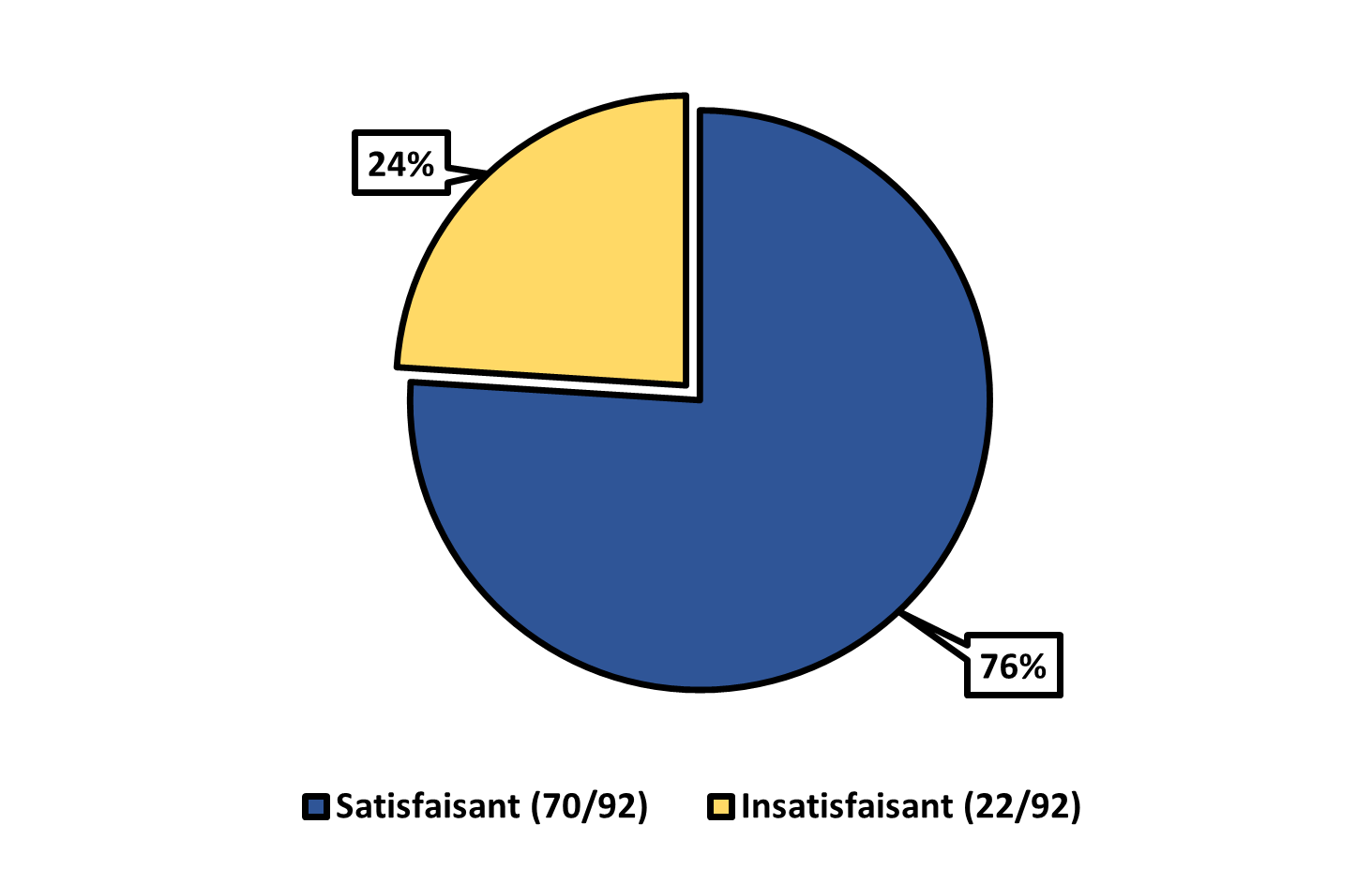 Figure 11. Description ci-dessous.
