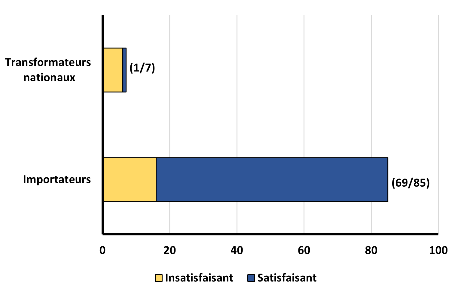 Figure 12. Description ci-dessous.