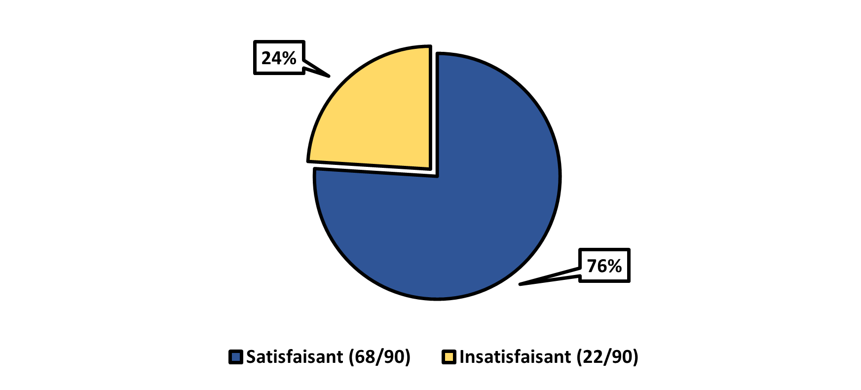 Figure 13. Description ci-dessous.