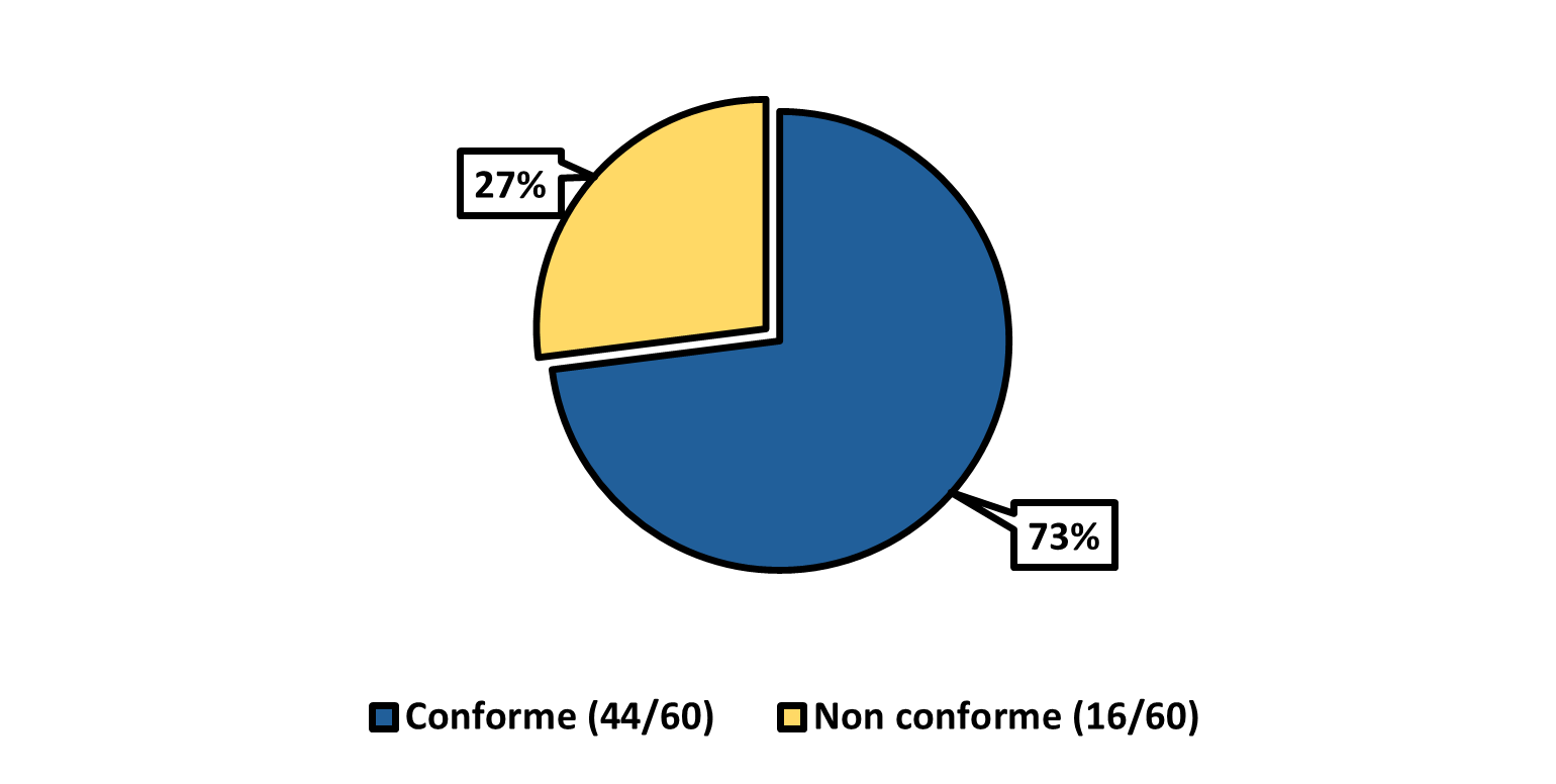Figure 15. Description ci-dessous.