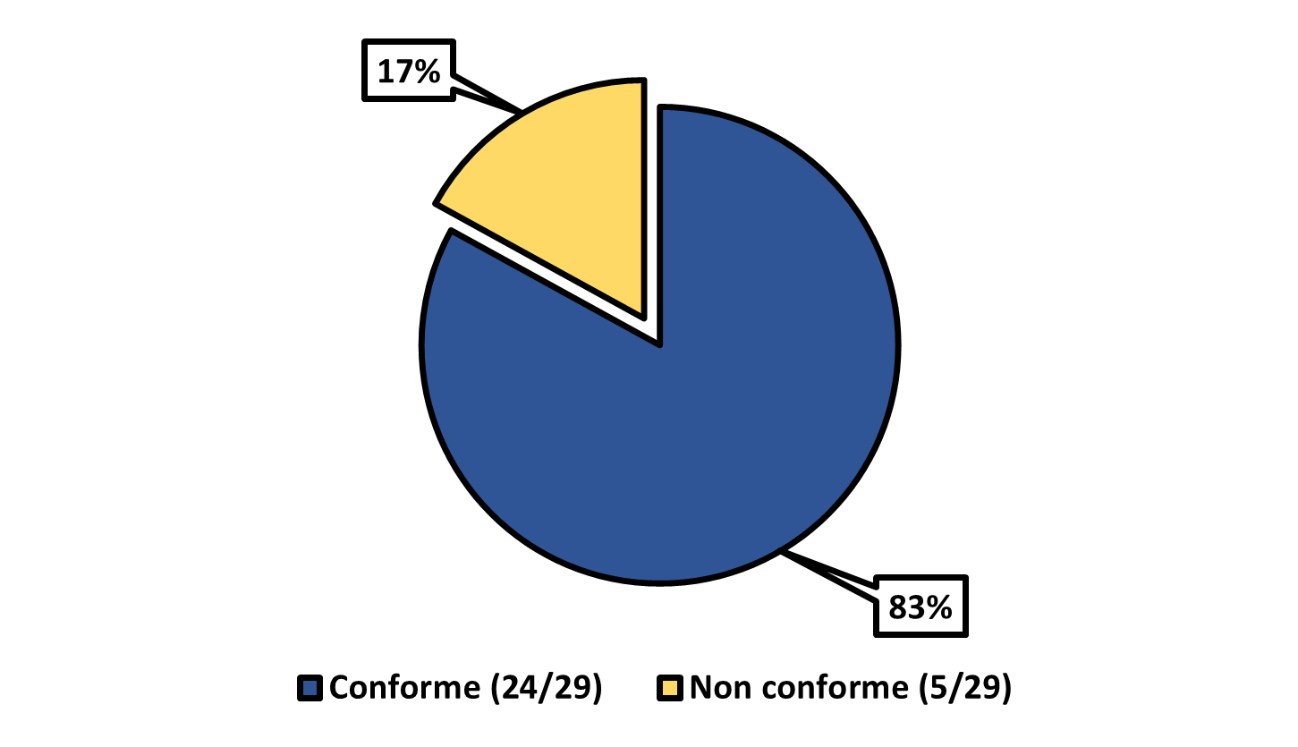 Figure 16. Description ci-dessous.