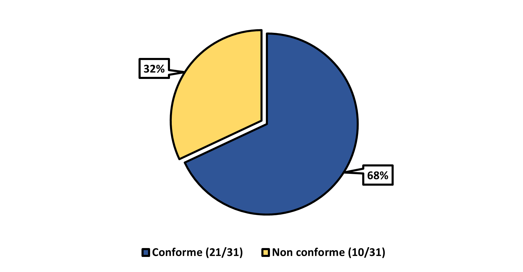 Figure 17. Description ci-dessous.