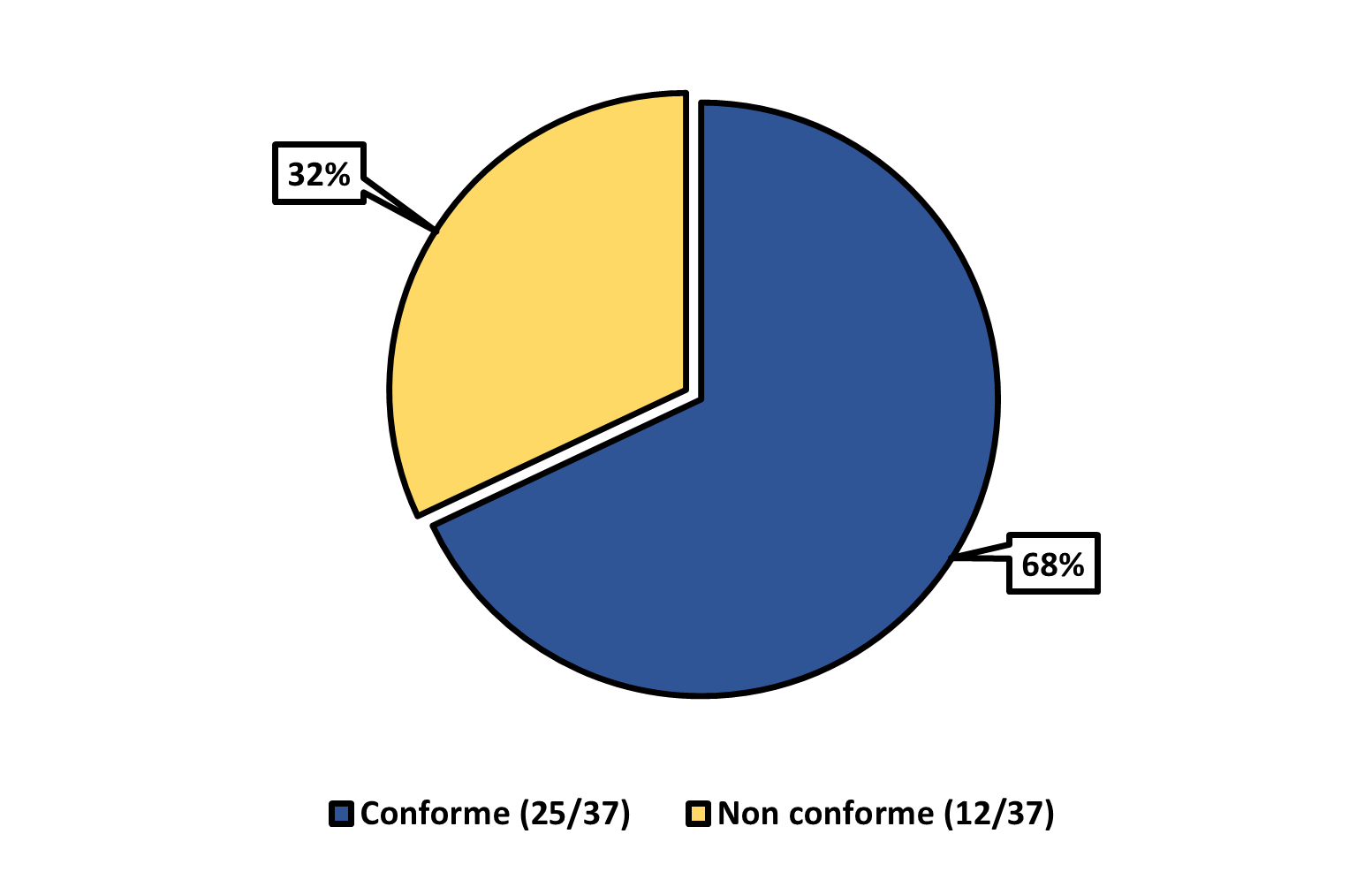 Figure 18. Description ci-dessous.