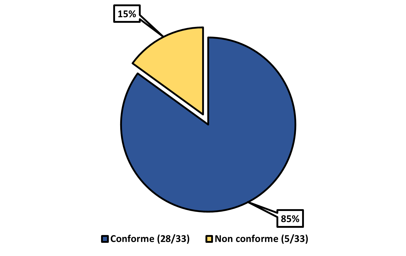 Figure 19. Description ci-dessous.