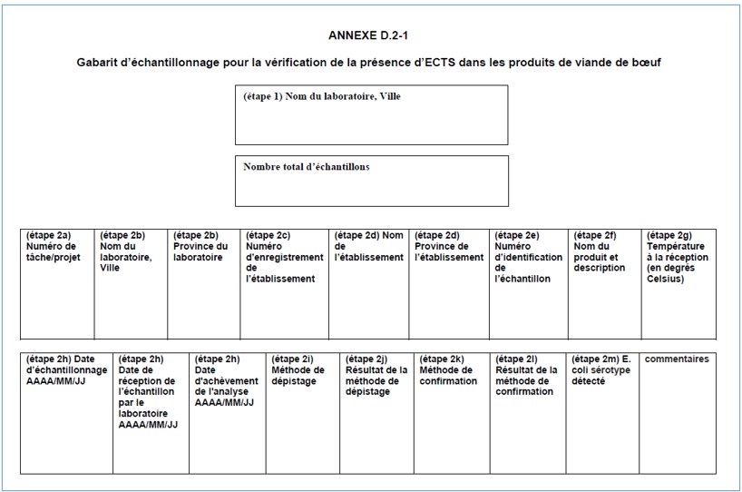 ECTS dans les modèles pour la vérification d'échantillons de parures de bœuf. Description ci-dessous.