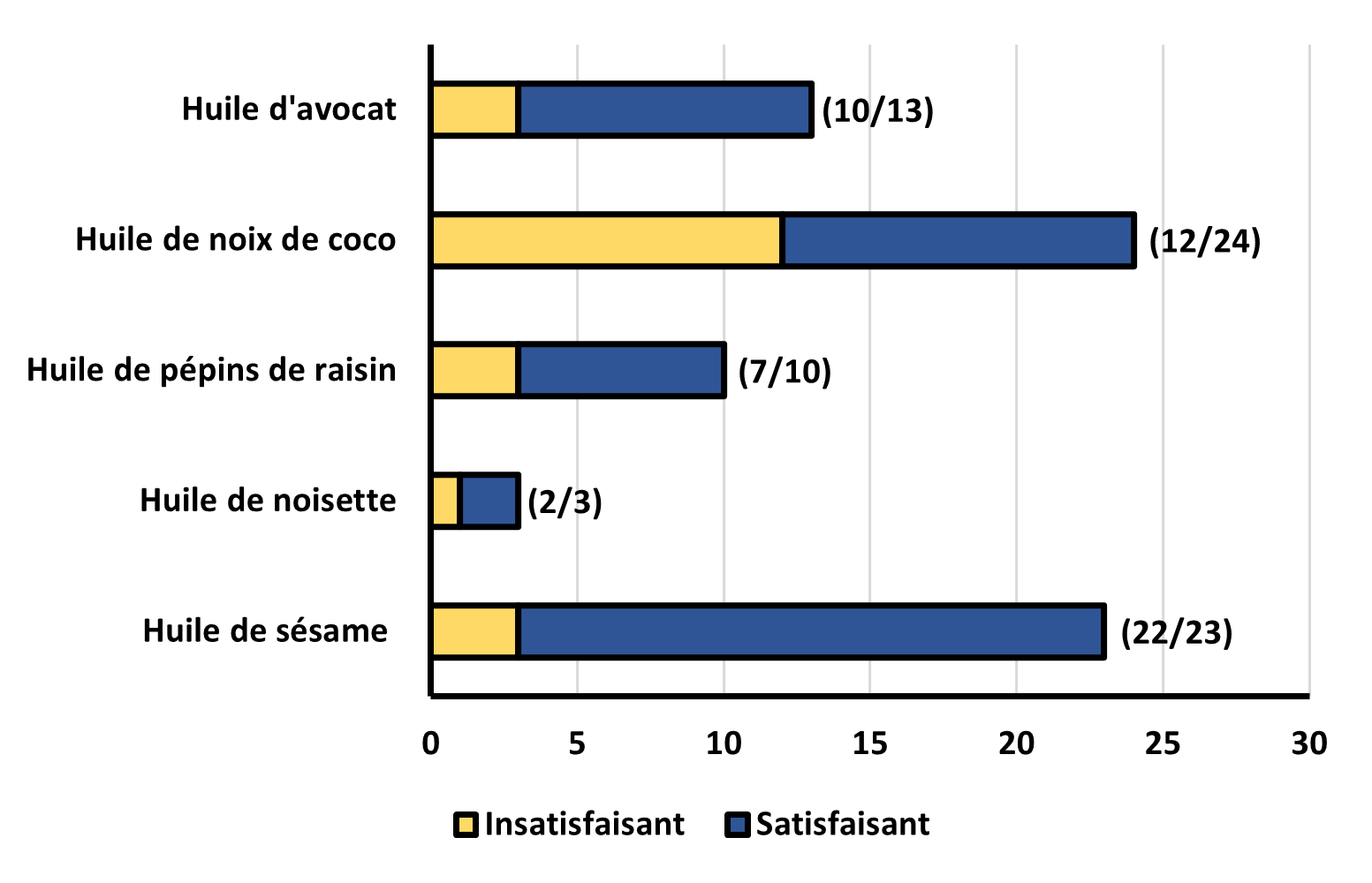 Figure 14. Description ci-dessous.