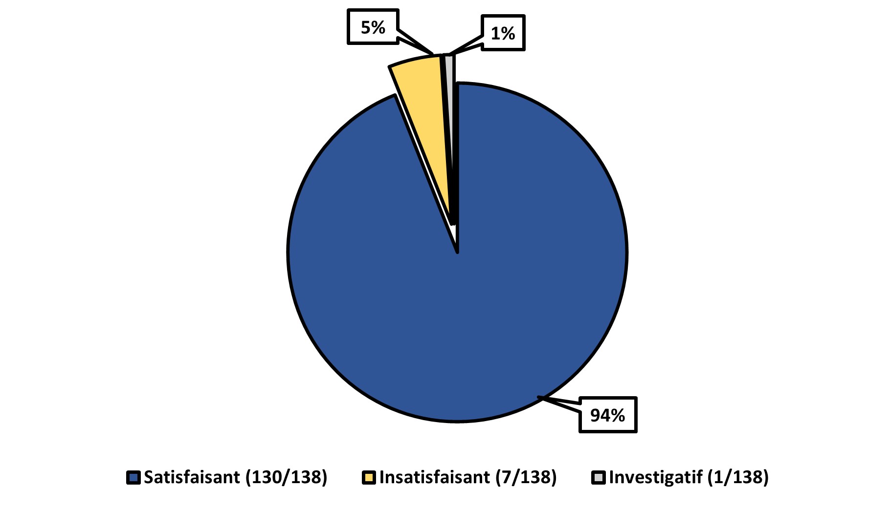 Figure 3. Description ci-dessous.