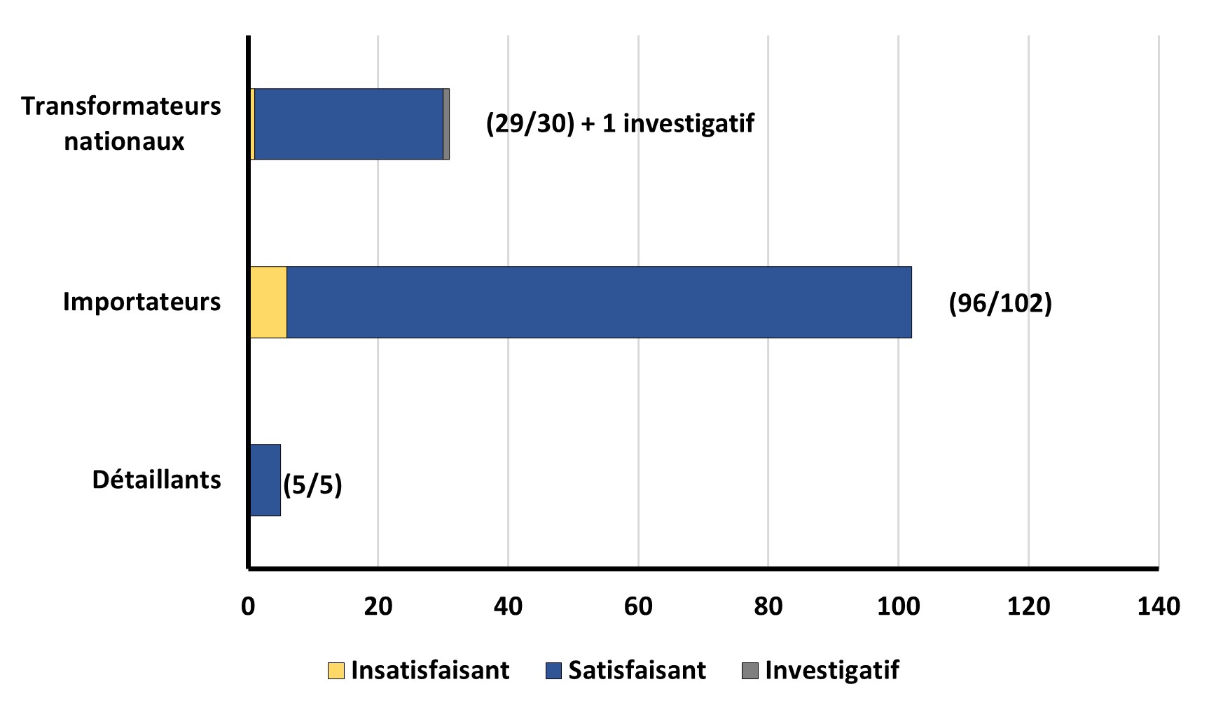 Figure 4. Description ci-dessous.