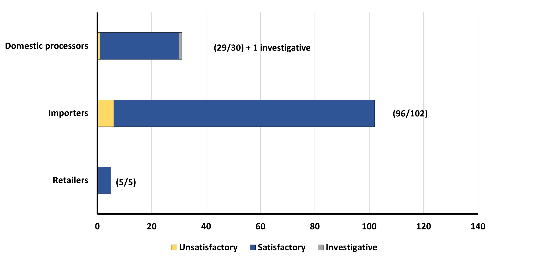 Figure 4. Description below.